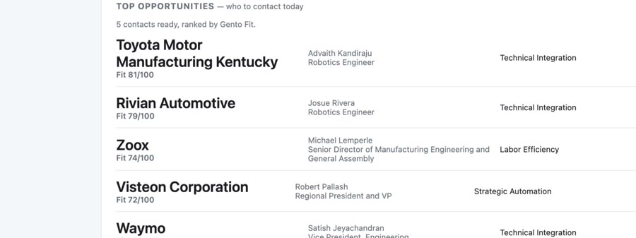 Outreach automation walkthrough